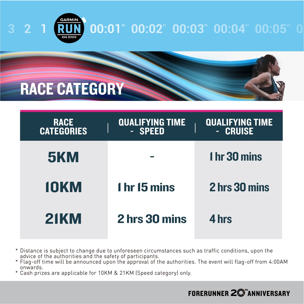 Garmin Run Asia Series 2023 Malaysia