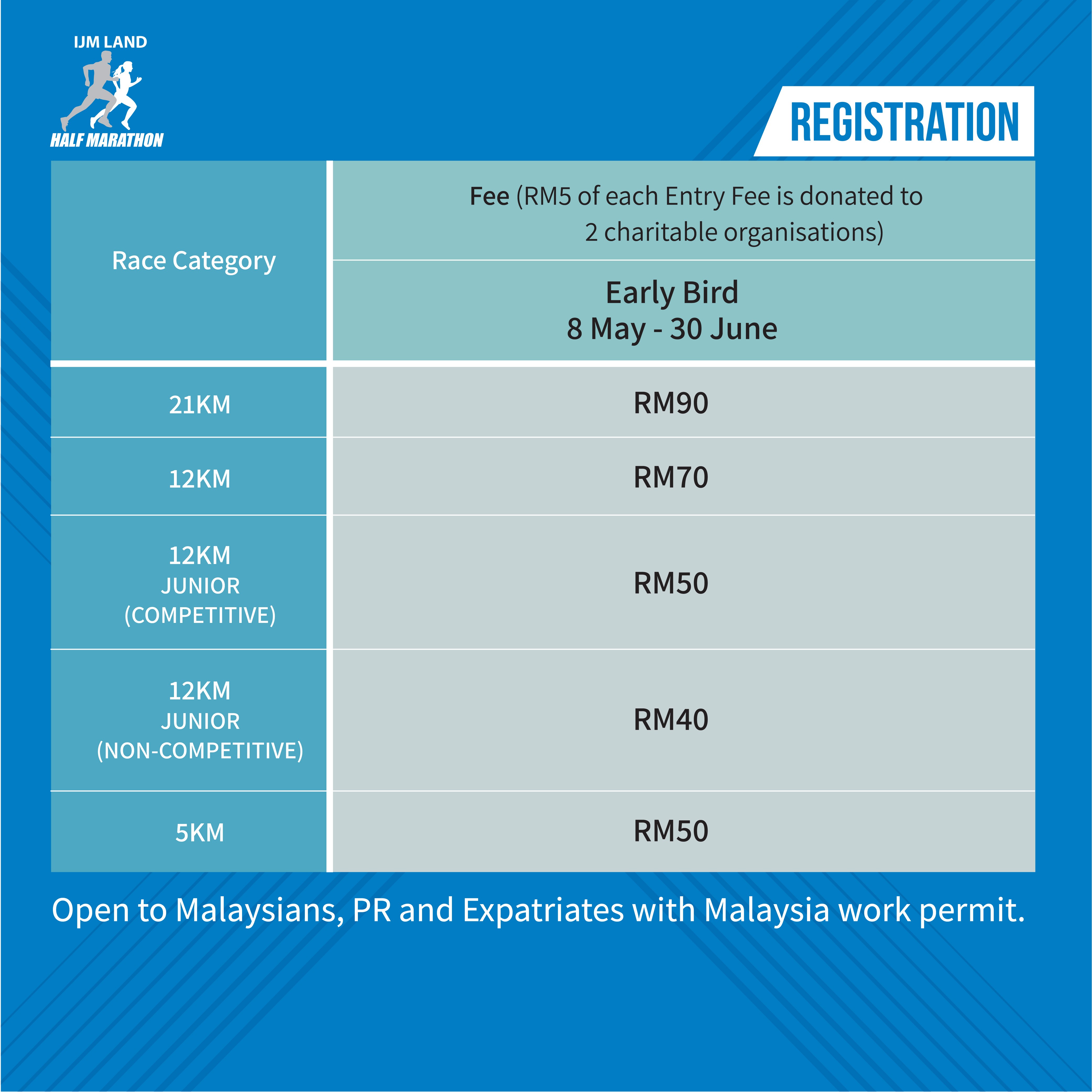 IJM Land Half Marathon 2023