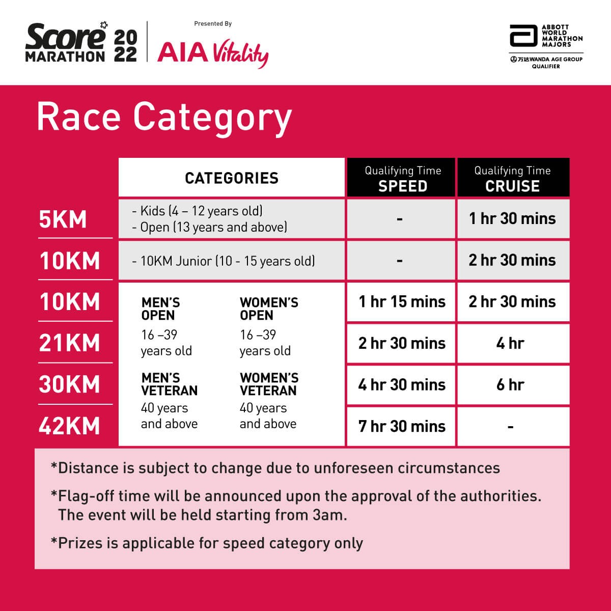 Race Category Trailrunugmacid